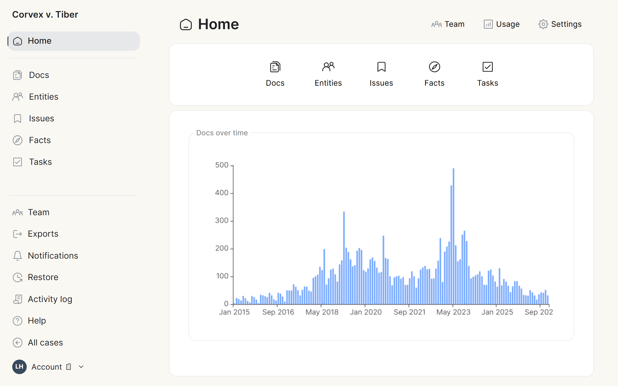 Litigaze case home for Corvex v. Tiber showing docs over time